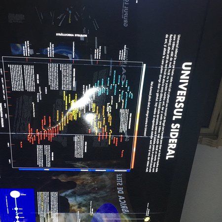 Observatorul Astronomic